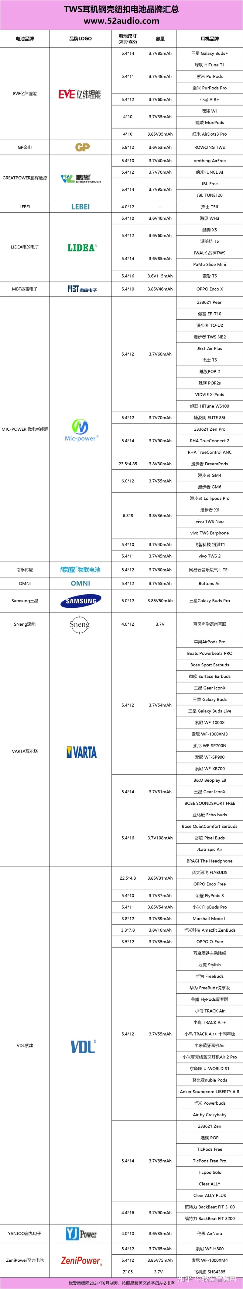 品牌争相采用，钢壳扣式电池成TWS耳机标配-4.jpg