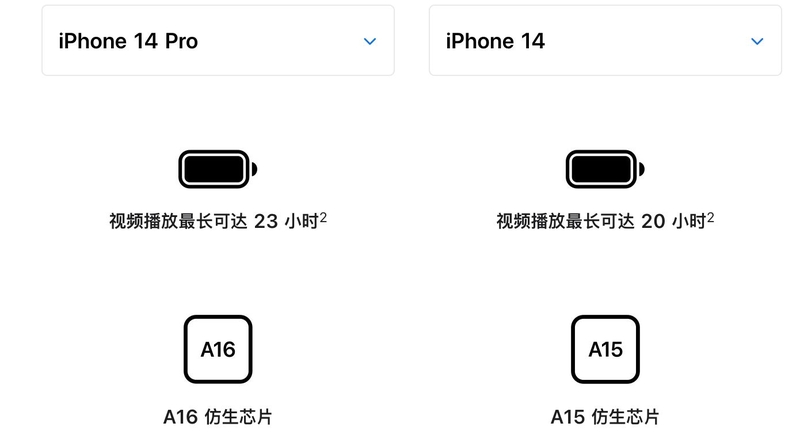 iPhone 14、14 Plus 、14 Pro、14 Pro Max 之间怎么选？差 …-6.jpg