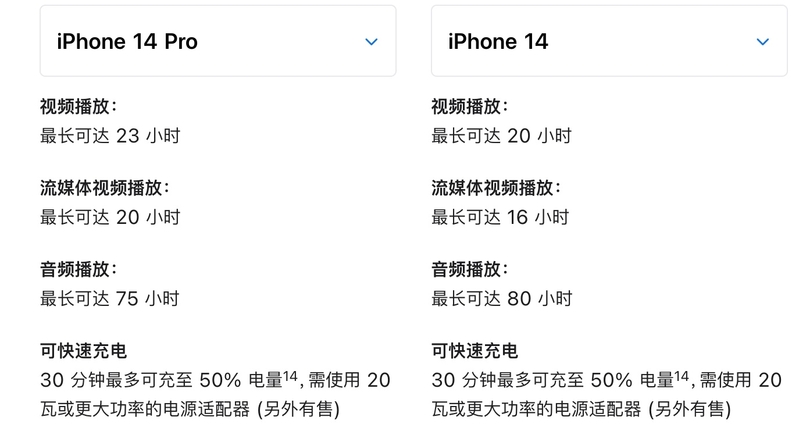 iPhone 14、14 Plus 、14 Pro、14 Pro Max 之间怎么选？差 …-8.jpg