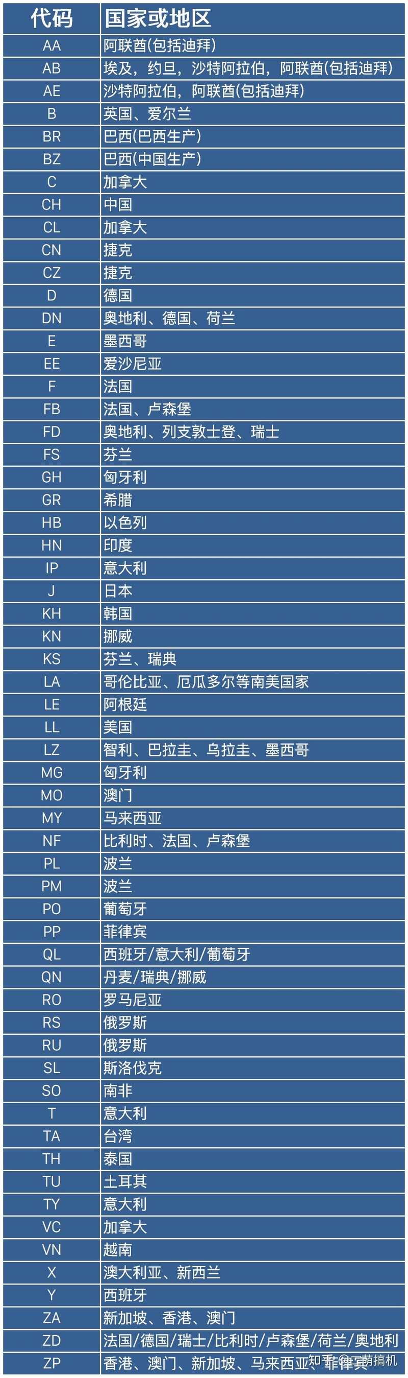 iPhone型号解读 新版销售地代码 iPhone12系列型号大全-7.jpg