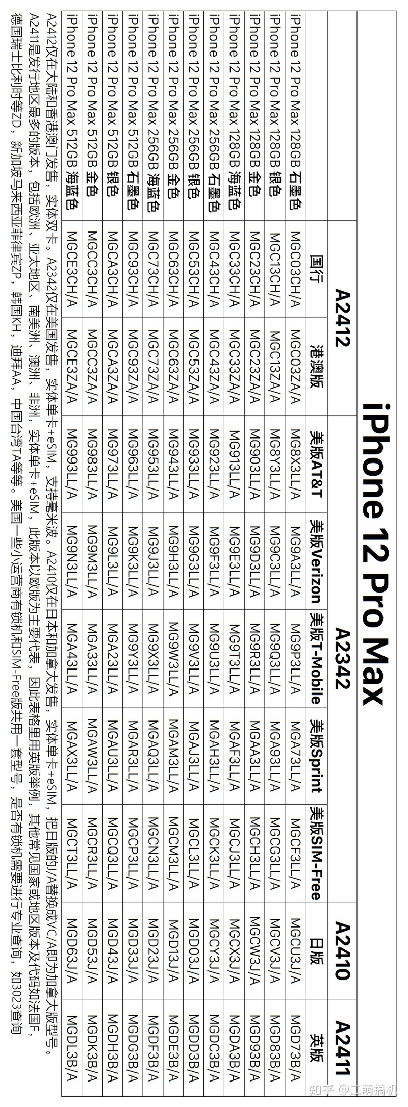 iPhone型号解读 新版销售地代码 iPhone12系列型号大全-9.jpg