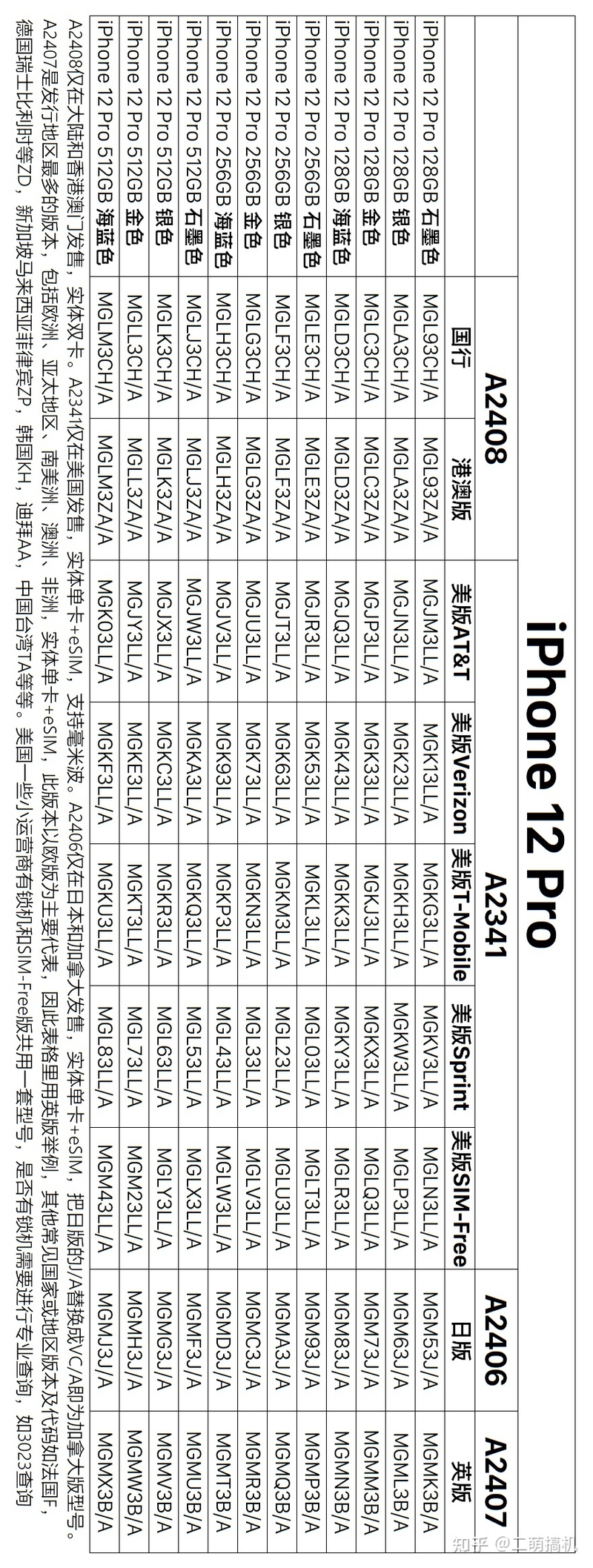 iPhone型号解读 新版销售地代码 iPhone12系列型号大全-10.jpg