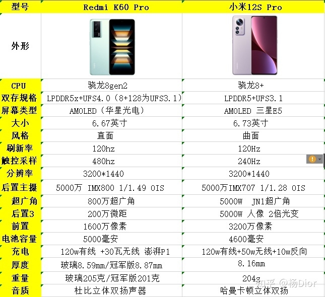 入手二手的小米12Spro还是全新的红米K60pro呢，给个推荐 ...-1.jpg