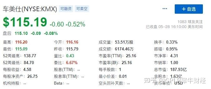 从爱回收IPO、转转旗下采货侠融资4500万美金，看二手3C ...-9.jpg