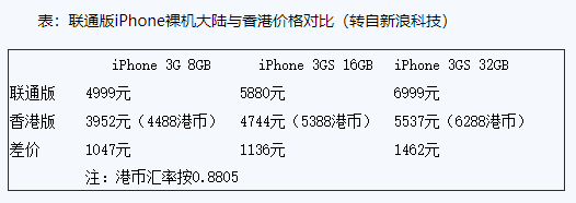 被遗忘的水货 iPhone-6.jpg