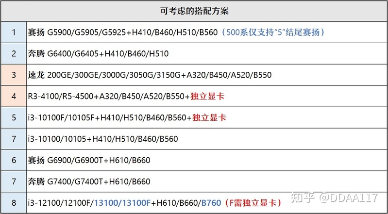 【2023年1月】1月装机走向与推荐（市场分析部分/总第81期）-12.jpg