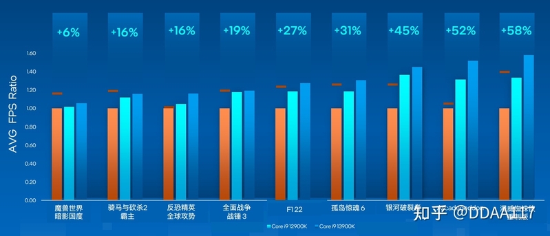 【2023年1月】1月装机走向与推荐（市场分析部分/总第81期）-17.jpg