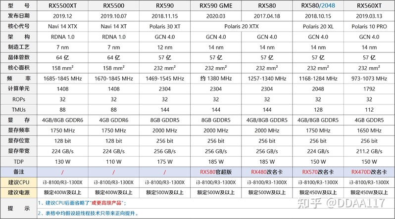 【2023年1月】1月装机走向与推荐（市场分析部分/总第81期）-27.jpg