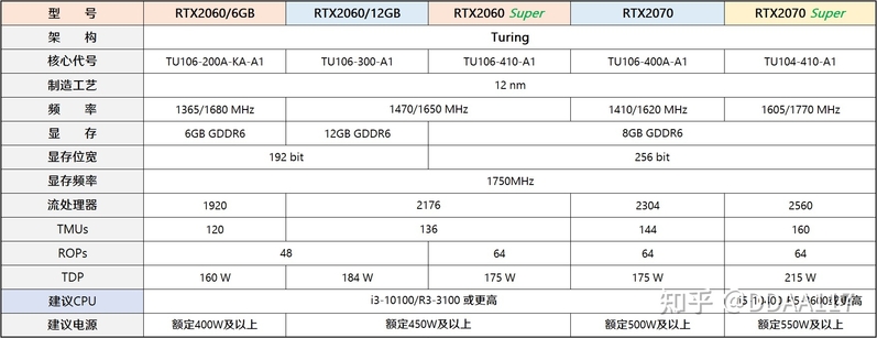 【2023年1月】1月装机走向与推荐（市场分析部分/总第81期）-28.jpg