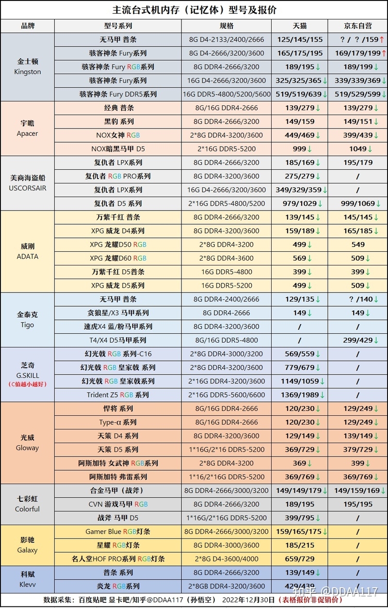 【2023年1月】1月装机走向与推荐（市场分析部分/总第81期）-36.jpg