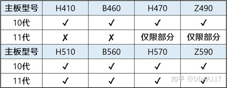 【2023年1月】1月装机走向与推荐（市场分析部分/总第81期）-45.jpg