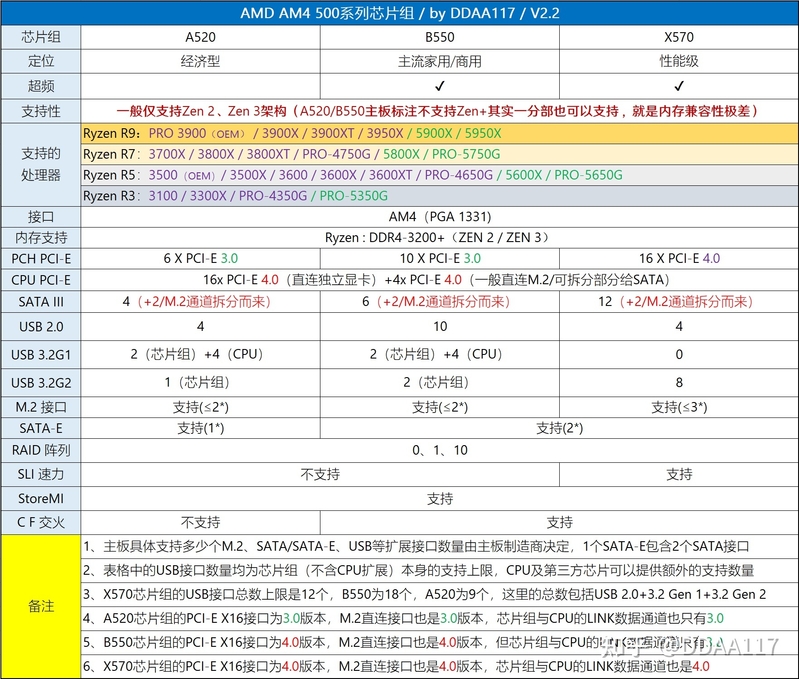 【2023年1月】1月装机走向与推荐（市场分析部分/总第81期）-47.jpg