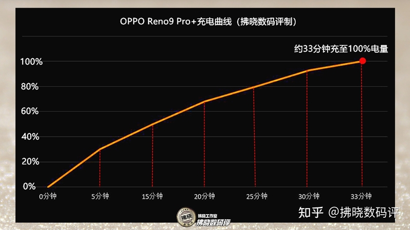 补齐性能短板，这次的绿厂轻旗舰对味儿了！OPPO Reno9 ...-31.jpg