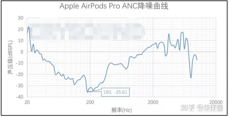 华强北耳机和正品区别？华强北耳机使用教程！-9.jpg