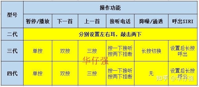 华强北耳机和正品区别？华强北耳机使用教程！-12.jpg