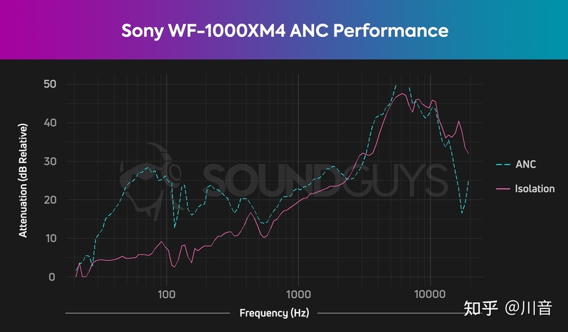 Sony WF-1000XM4 测评-11.jpg