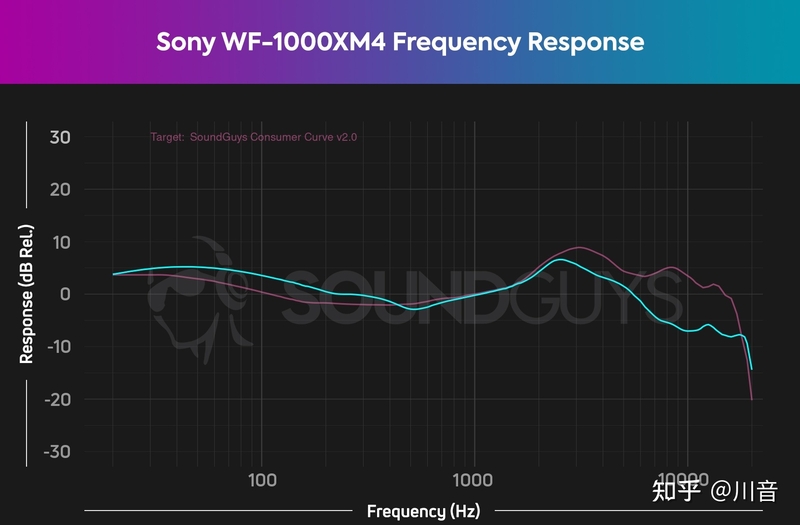 Sony WF-1000XM4 测评-18.jpg