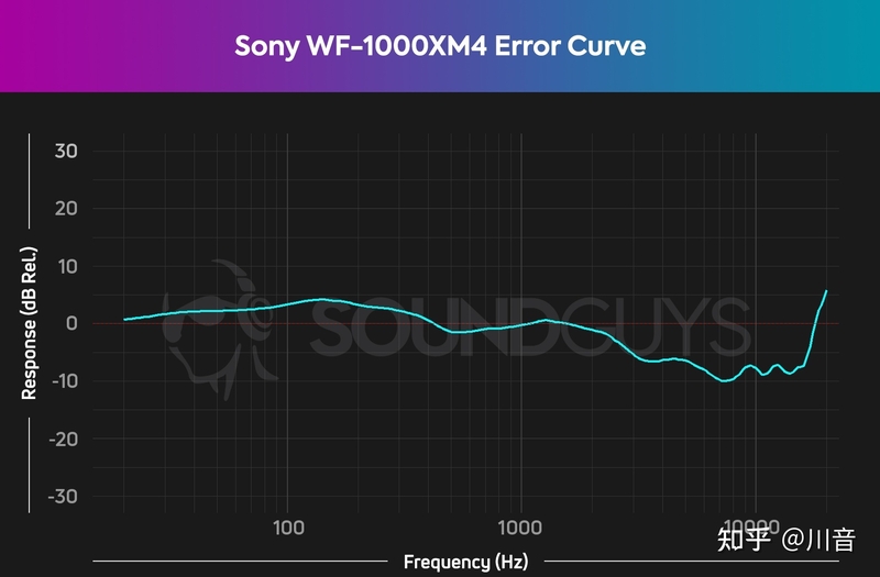 Sony WF-1000XM4 测评-19.jpg