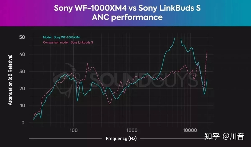 Sony WF-1000XM4 测评-22.jpg