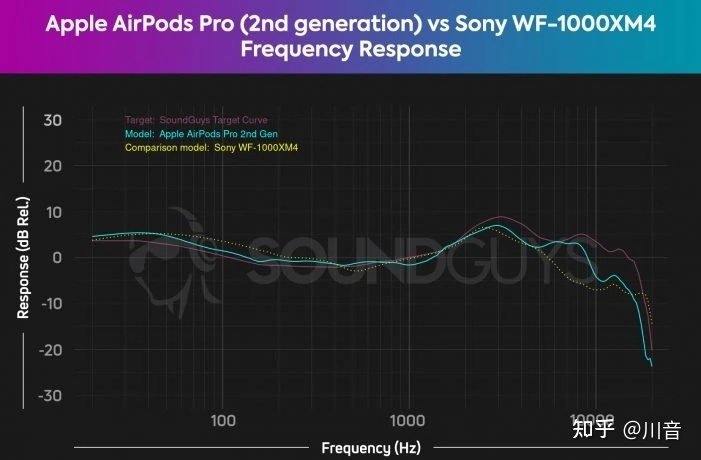 Sony WF-1000XM4 测评-24.jpg