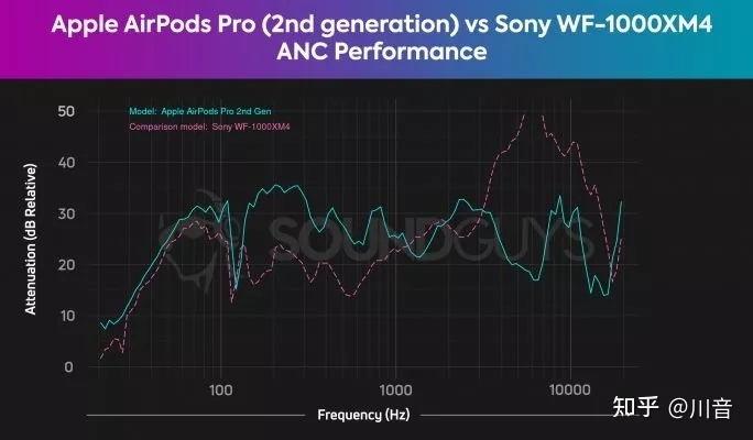 Sony WF-1000XM4 测评-25.jpg