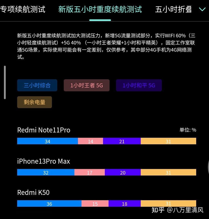 您感觉2000±500元价位性价比最高的手机是哪个？可以推荐 ...-4.jpg