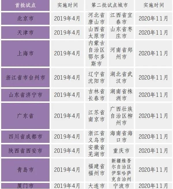 二手车出口全网最全指南-10.jpg