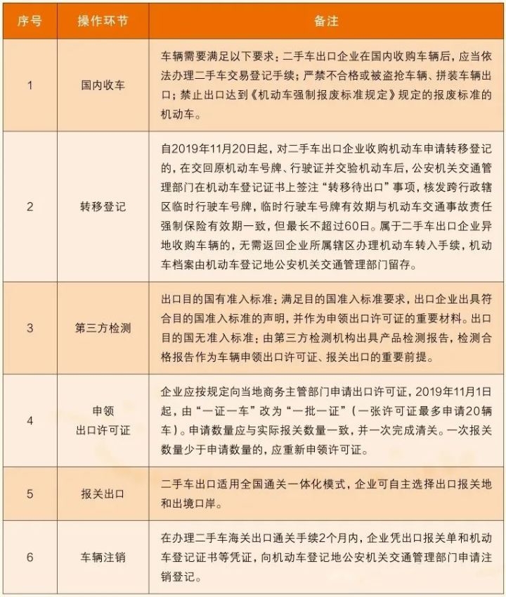 二手车出口全网最全指南-16.jpg