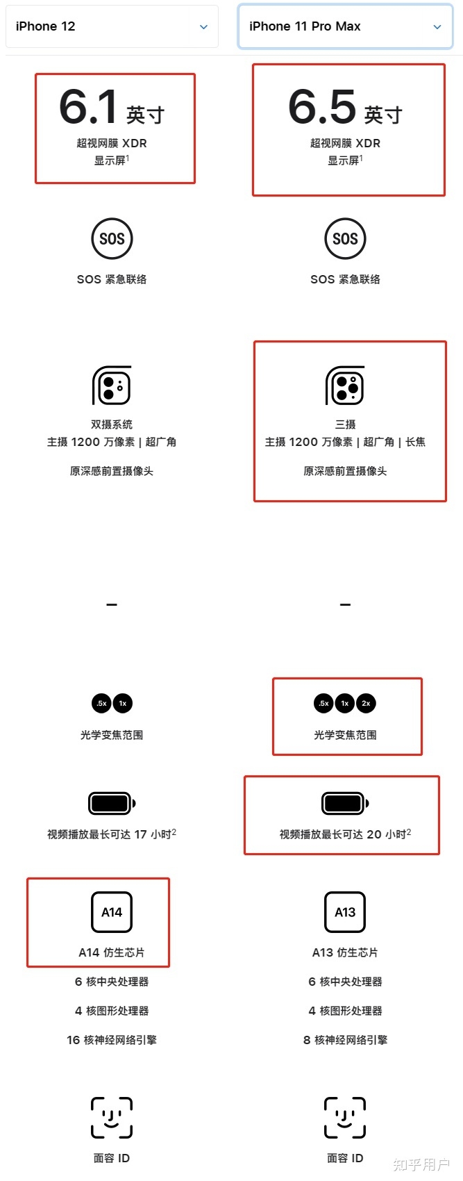 本人初二学生，过年想买个二手机（原先的7p已经用了五年 ...-1.jpg