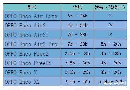 2022年OPPO Enco无线蓝牙耳机推荐：OPPO蓝牙耳机怎么 ...-6.jpg