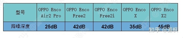 2022年OPPO Enco无线蓝牙耳机推荐：OPPO蓝牙耳机怎么 ...-9.jpg