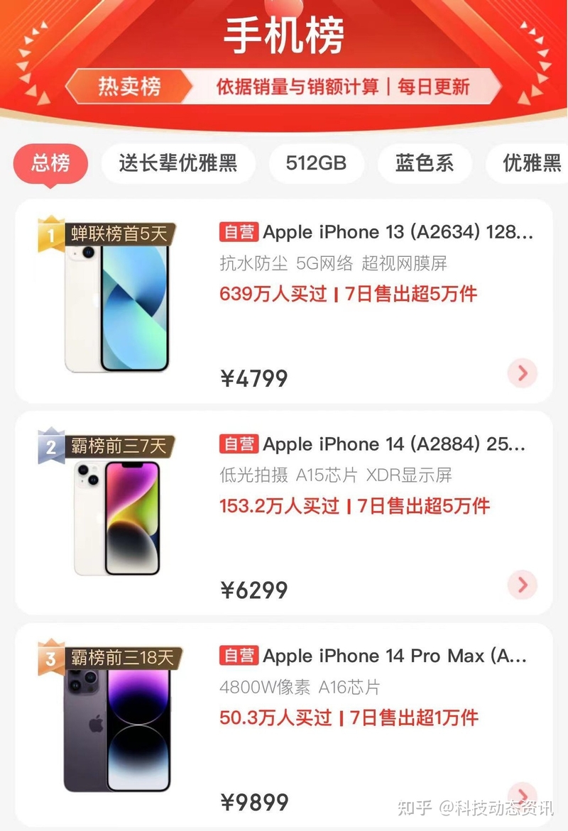 苹果太猛了：iPhone14大降1100元，国产高端机很难受-2.jpg