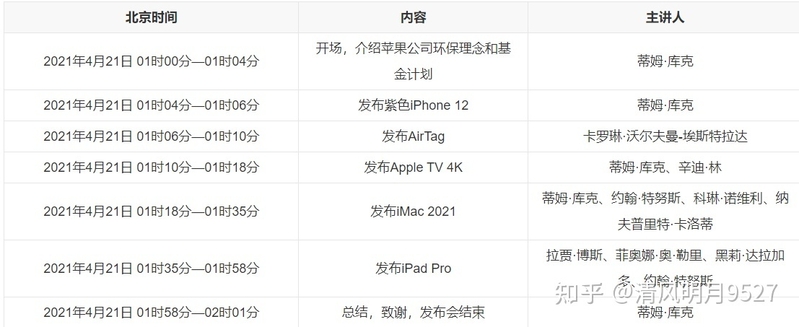 一篇全解答！什么时候买iphone，过年前买iPhone还划算吗 ...-1.jpg