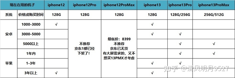 一篇全解答！什么时候买iphone，过年前买iPhone还划算吗 ...-6.jpg