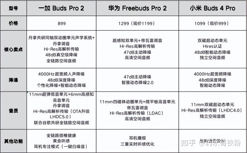 2023年最值得入手的TWS旗舰耳机，一加、华为、小米 ...-1.jpg