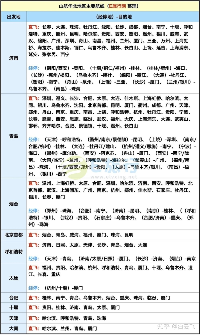 山东航空最新推出的“山航魔毯”是否值得购买？-2.jpg