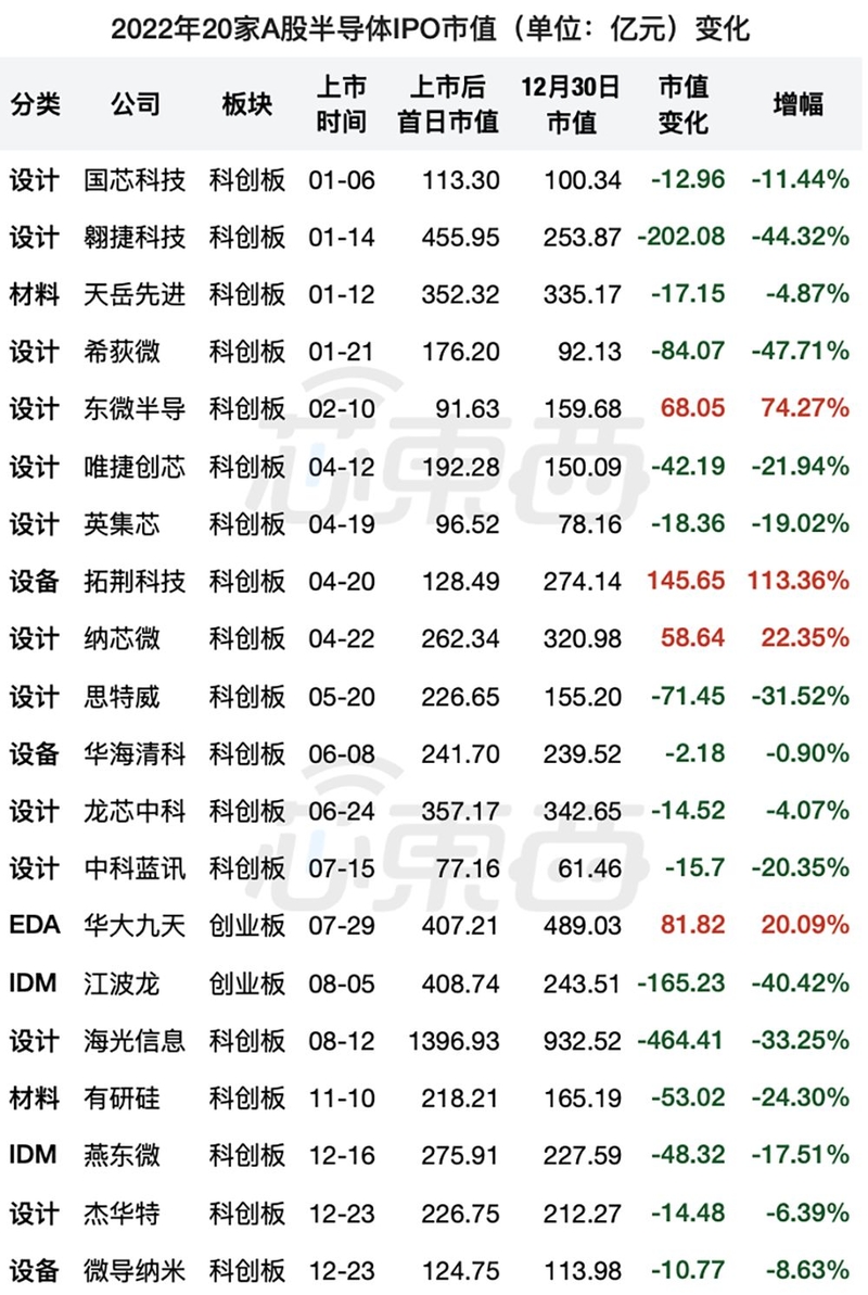 芯片剧变2022：风雨飘摇，创巨痛深，承压前行-4.jpg