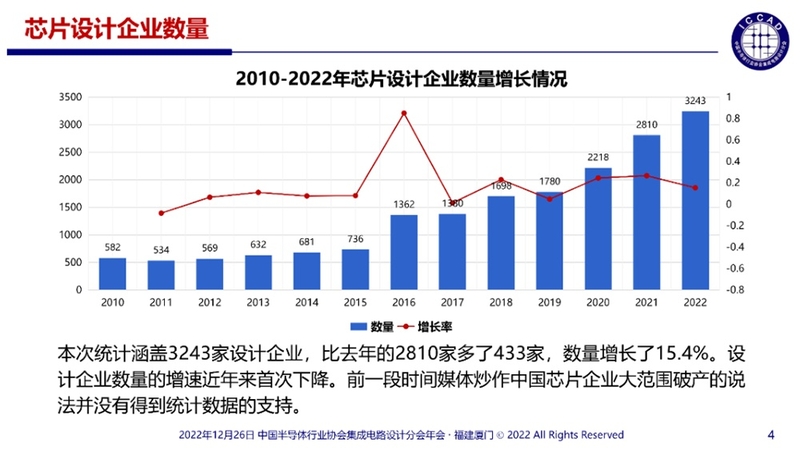 芯片剧变2022：风雨飘摇，创巨痛深，承压前行-6.jpg