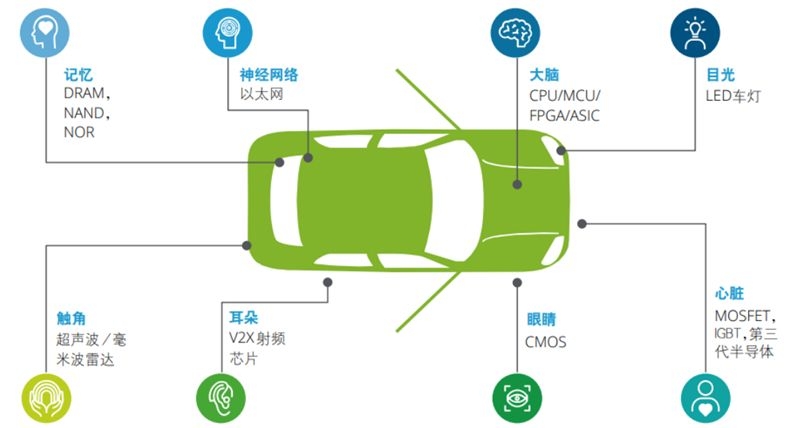 芯片剧变2022：风雨飘摇，创巨痛深，承压前行-21.jpg