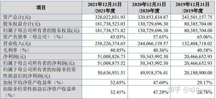 北交所2022年截至10月底IPO宣告终止的37家企业-2.jpg