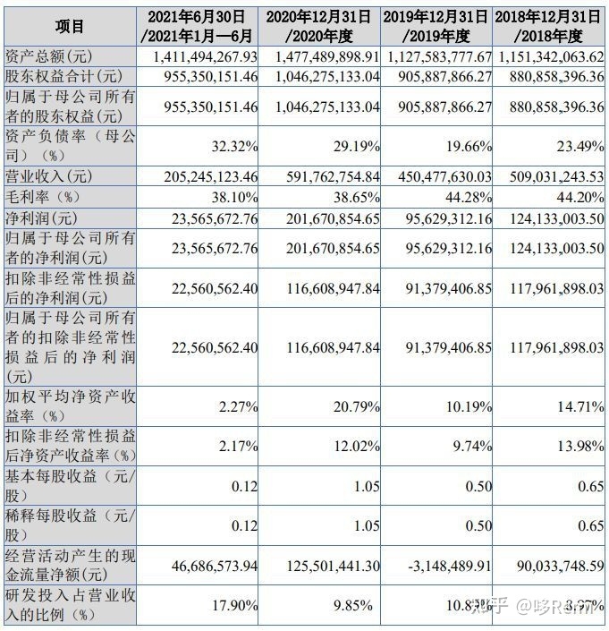 北交所2022年截至10月底IPO宣告终止的37家企业-5.jpg