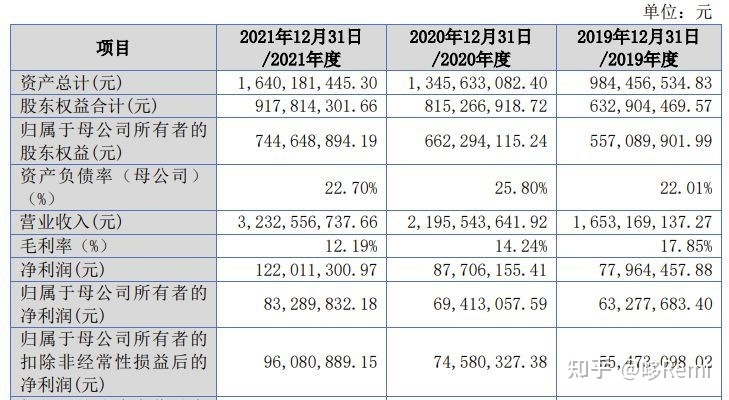 北交所2022年截至10月底IPO宣告终止的37家企业-3.jpg