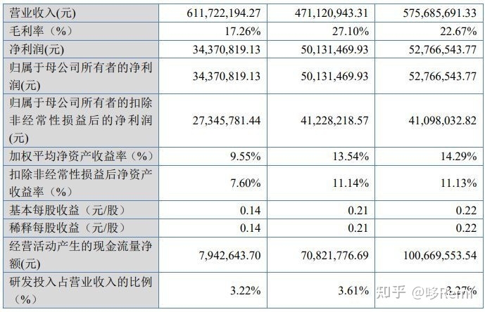 北交所2022年截至10月底IPO宣告终止的37家企业-7.jpg