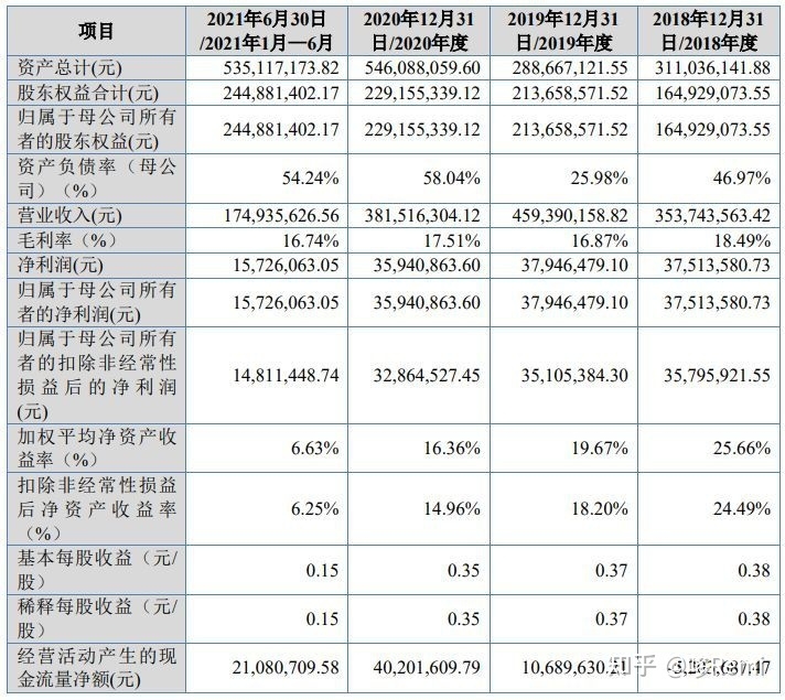 北交所2022年截至10月底IPO宣告终止的37家企业-8.jpg