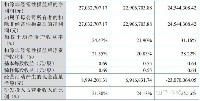 北交所2022年截至10月底IPO宣告终止的37家企业-11.jpg