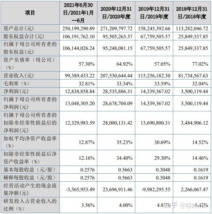 北交所2022年截至10月底IPO宣告终止的37家企业-12.jpg