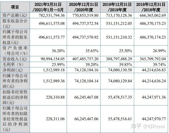 北交所2022年截至10月底IPO宣告终止的37家企业-13.jpg