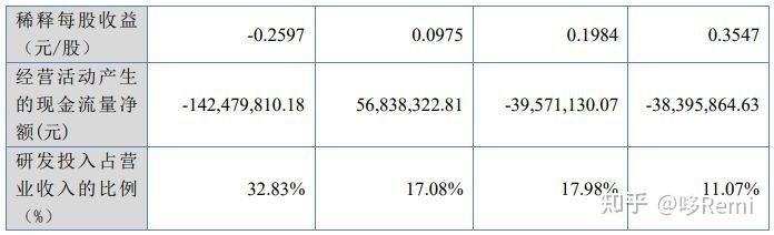 北交所2022年截至10月底IPO宣告终止的37家企业-15.jpg