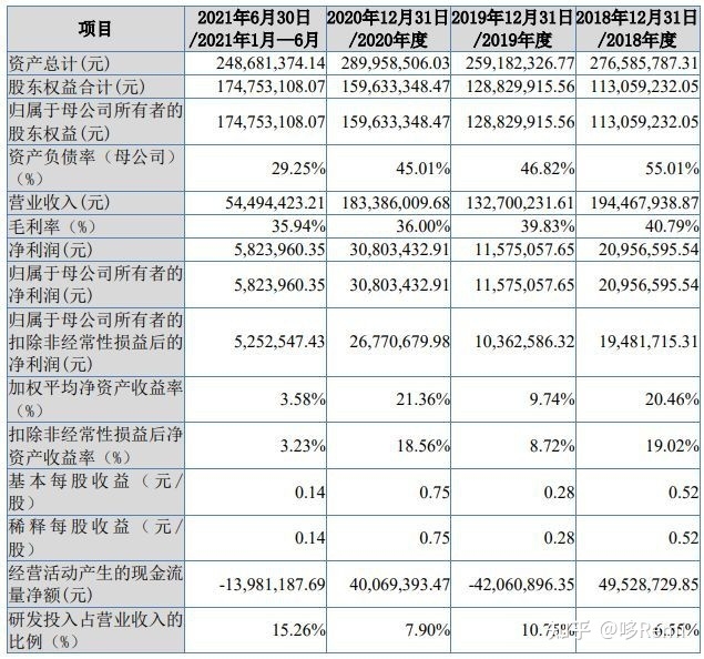 北交所2022年截至10月底IPO宣告终止的37家企业-16.jpg