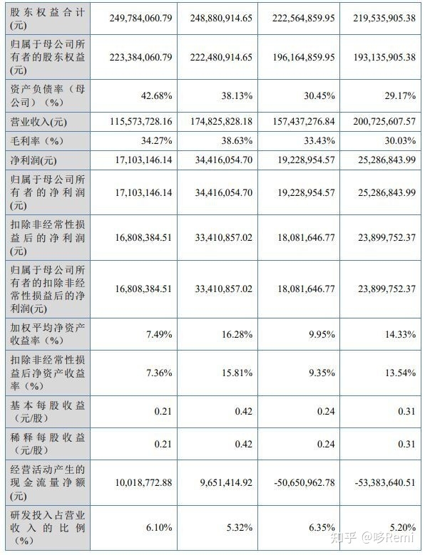 北交所2022年截至10月底IPO宣告终止的37家企业-18.jpg